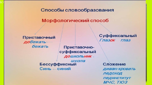 Вставка рисунка 
