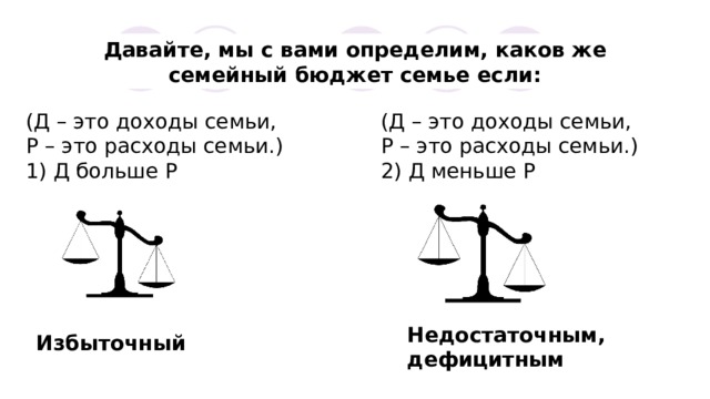 Давайте, мы с вами определим, каков же семейный бюджет семье если: (Д – это доходы семьи, (Д – это доходы семьи, Р – это расходы семьи.) Р – это расходы семьи.) 1) Д больше Р 2) Д меньше Р Недостаточным, дефицитным Избыточный 