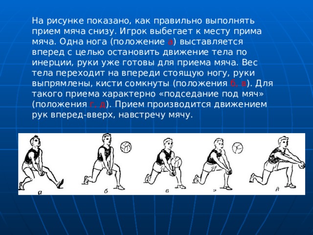 На рисунке показано, как правильно выполнять прием мяча снизу. Игрок выбегает к месту прима мяча. Одна нога (положение а ) выставляется вперед с целью остановить движение тела по инерции, руки уже готовы для приема мяча. Вес тела переходит на впереди стоящую ногу, руки выпрямлены, кисти сомкнуты (положения б, в ). Для такого приема характерно «подседание под мяч» (положения г, д ). Прием производится движением рук вперед-вверх, навстречу мячу. 