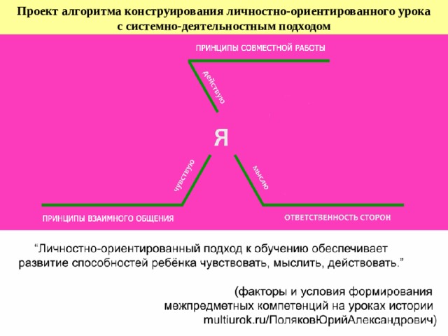 Проект алгоритма конструирования личностно-ориентированного урока с системно-деятельностным подходом 