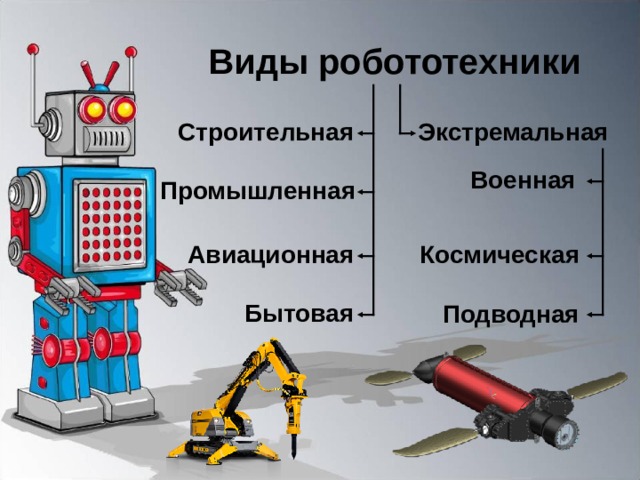 Виды робототехники Строительная Экстремальная Военная Промышленная Космическая Авиационная Бытовая Подводная 