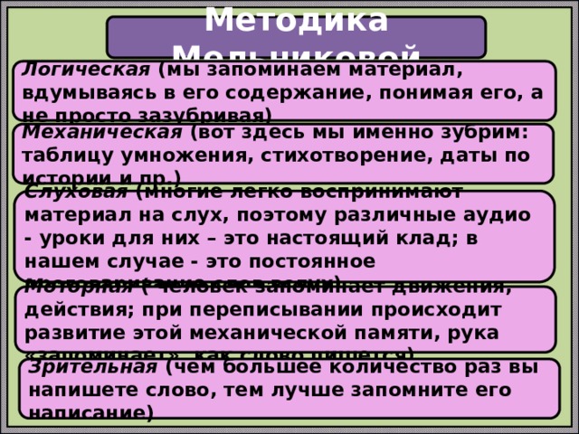 Методика Мельниковой Логическая  (мы запоминаем материал, вдумываясь в его содержание, понимая его, а не просто зазубривая) Механическая  (вот здесь мы именно зубрим: таблицу умножения, стихотворение, даты по истории и пр.) Слуховая  (многие легко воспринимают материал на слух, поэтому различные аудио - уроки для них – это настоящий клад; в нашем случае - это постоянное проговаривание слов вслух) Моторная  ( человек запоминает движения, действия; при переписывании происходит развитие этой механической памяти, рука «запоминает», как слово пишется) Зрительная  (чем большее количество раз вы напишете слово, тем лучше запомните его написание) 