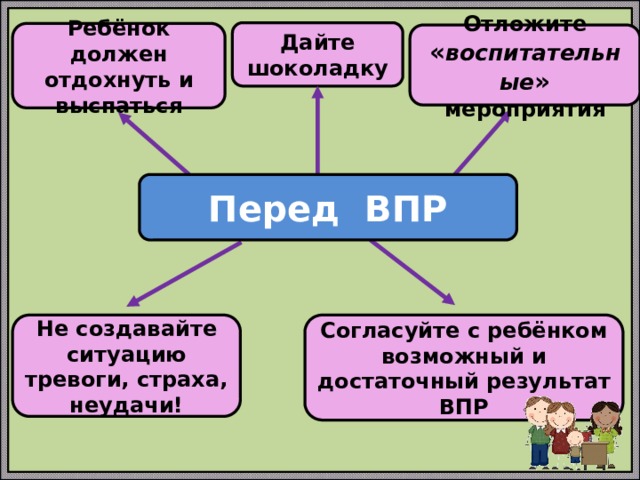 Дайте шоколадку Ребёнок должен отдохнуть и выспаться Отложите « воспитательные » мероприятия Перед ВПР Не создавайте ситуацию тревоги, страха, неудачи! Согласуйте с ребёнком возможный и достаточный результат ВПР 
