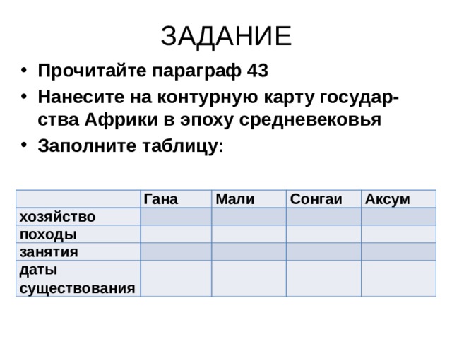ЗАДАНИЕ Прочитайте параграф 43 Нанесите на контурную карту государ-ства Африки в эпоху средневековья Заполните таблицу:  Заполните таблицу:   хозяйство Гана походы Мали   занятия Сонгаи     Аксум       даты существования                     