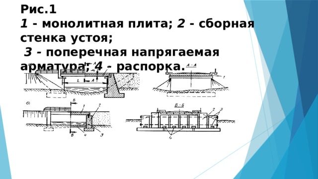 Рис.1  1  - монолитная плита;  2  - сборная стенка устоя;    3 -  поперечная напрягаемая арматура;  4 -  распорка. 