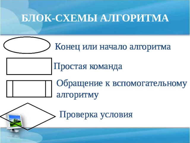 БЛОК-СХЕМЫ АЛГОРИТМА Конец или начало алгоритма Конец или начало алгоритма Конец или начало алгоритма Конец или начало алгоритма Конец или начало алгоритма Простая команда Простая команда Простая команда Простая команда Простая команда Обращение к вспомогательному алгоритму Обращение к вспомогательному алгоритму Обращение к вспомогательному алгоритму Обращение к вспомогательному алгоритму Проверка условия Проверка условия Проверка условия 