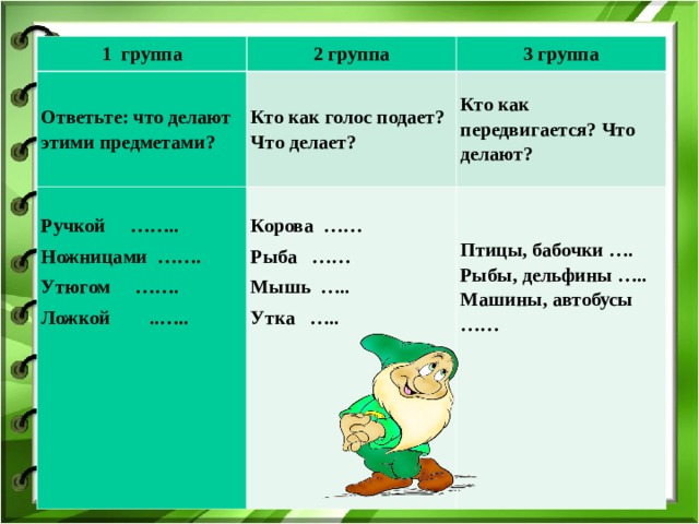 1 группа 2 группа Ответьте: что делают этими предметами? 3 группа Кто как голос подает? Что делает? Ручкой …….. Ножницами ……. Утюгом ……. Ложкой ..…..        Кто как передвигается? Что делают?  Корова …… Рыба …… Мышь ….. Утка …..         Птицы, бабочки …. Рыбы, дельфины ….. Машины, автобусы ……            