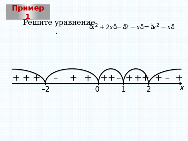Пример 1 Решите уравнение . – + + + + + – + + + + + – + + x 2  1  0  – 2  