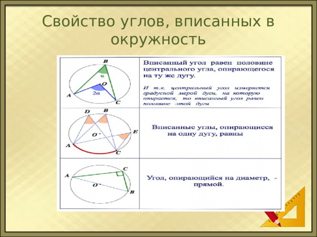 Свойство углов, вписанных в окружность 