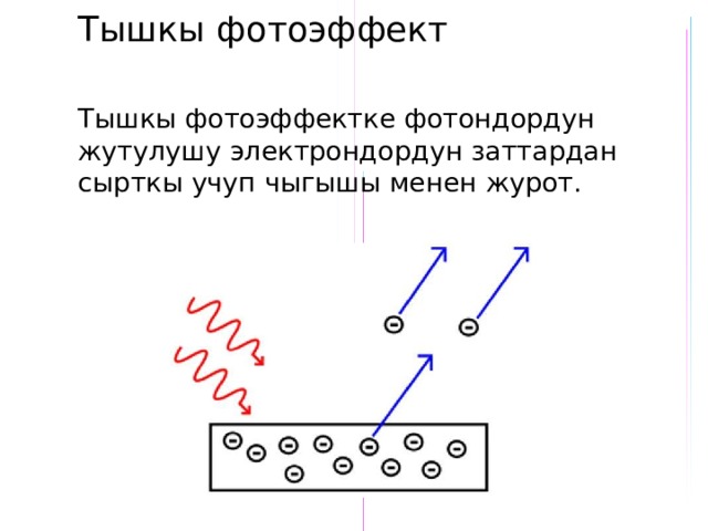 Тышкы фотоэффект Тышкы фотоэффектке фотондордун жутулушу электрондордун заттардан сырткы учуп чыгышы менен журот. 