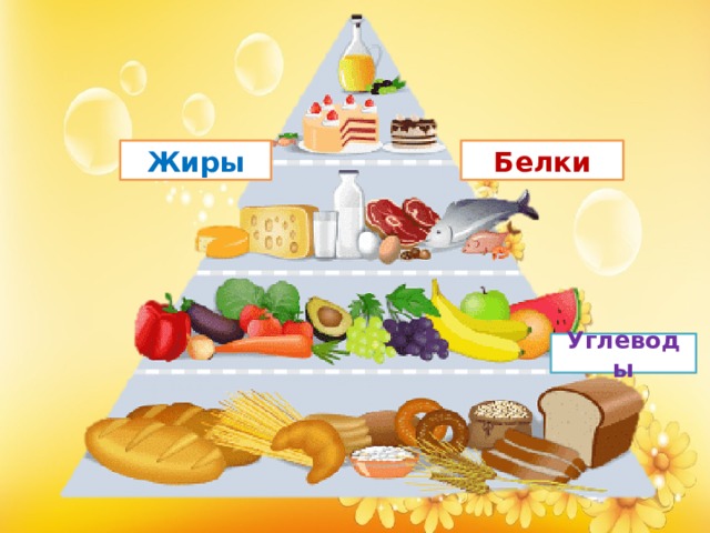 Белки Жиры Углеводы 