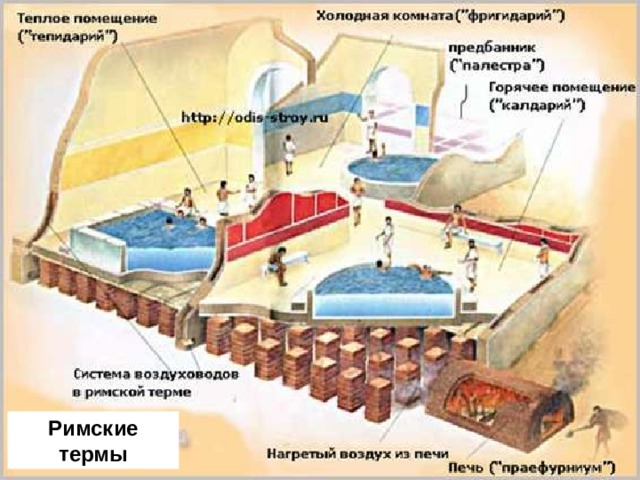 Римские термы 