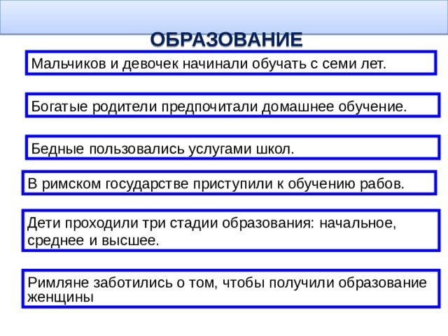   ОБРАЗОВАНИЕ   Мальчиков и девочек начинали обучать с семи лет. Богатые родители предпочитали домашнее обучение. Бедные пользовались услугами школ. В римском государстве приступили к обучению рабов. Дети проходили три стадии образования: начальное, среднее и высшее. Римляне заботились о том, чтобы получили образование женщины 