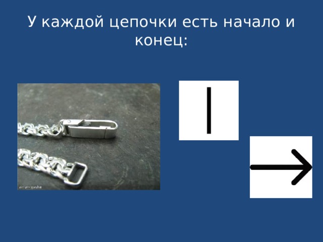 У каждой цепочки есть начало и конец: 