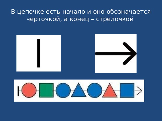 В цепочке есть начало и оно обозначается черточкой, а конец – стрелочкой 