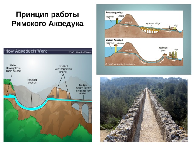 Принцип работы Римского Акведука 