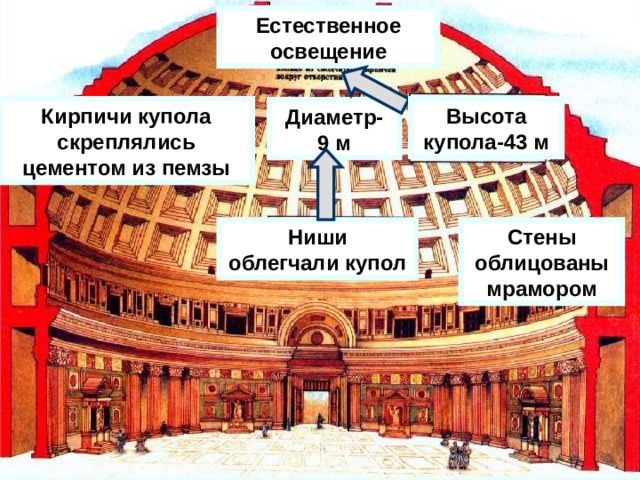 Естественное освещение Высота купола-43 м Кирпичи купола скреплялись цементом из пемзы Диаметр- 9 м Ниши Стены облицованы мрамором облегчали купол 5 