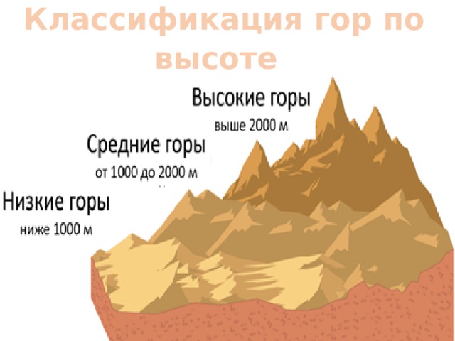  Классификация гор по высоте 