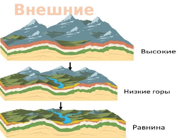  Внешние силы 