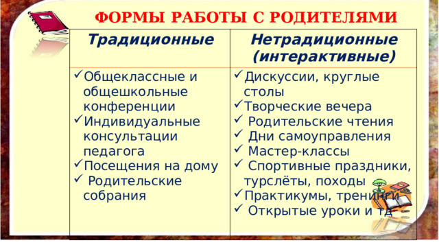 ФОРМЫ РАБОТЫ С РОДИТЕЛЯМИ  Традиционные Нетрадиционные Общеклассные и общешкольные конференции Индивидуальные консультации педагога Посещения на дому  Родительские собрания (интерактивные) Дискуссии, круглые столы Творческие вечера  Родительские чтения  Дни самоуправления  Мастер-классы   Спортивные праздники, турслёты, походы Практикумы, тренинги  Открытые уроки и тд 