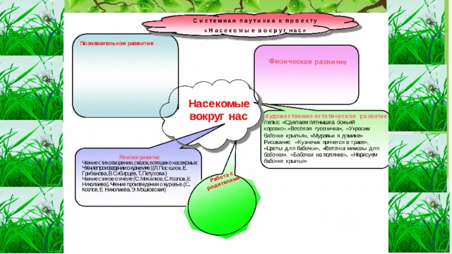 Рассматривание иллюстраций к сказке, стихам. Рассматривание насекомых на картине . Рассматривание частей тела насекомых (игрушки). Подвижные игры: «Кузнечики», «Пчелы летают», «Гусенички». Рассматривание иллюстрации, картинок о насекомых, чтение потешек, сказок, стихов, 