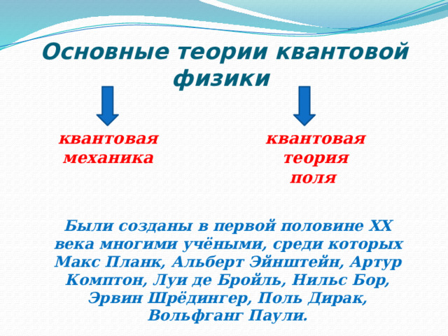 Основные теории квантовой физики квантовая теория поля квантовая механика Были созданы в первой половине XX века многими учёными, среди которых Макс Планк, Альберт Эйнштейн, Артур Комптон, Луи де Бройль, Нильс Бор, Эрвин Шрёдингер, Поль Дирак, Вольфганг Паули. 