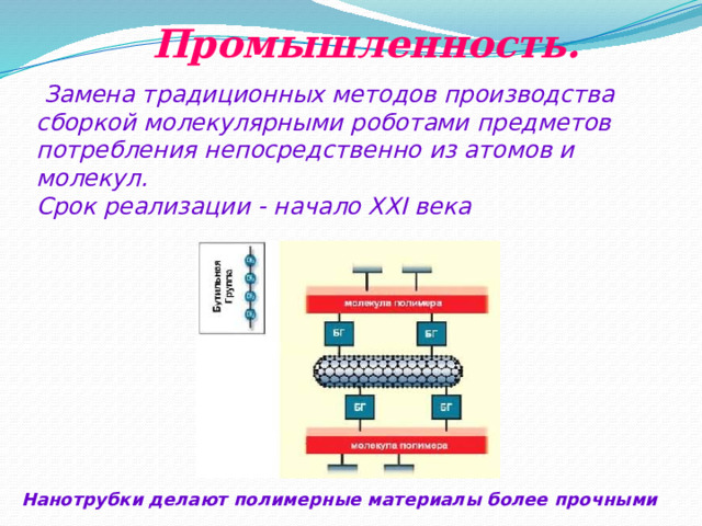  Промышленность.  Замена традиционных методов производства сборкой молекулярными роботами предметов потребления непосредственно из атомов и молекул.  Срок реализации - начало XXI века Нанотрубки делают полимерные материалы более прочными 