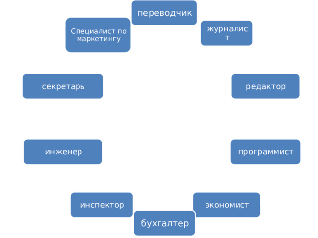 переводчик Специалист по маркетингу журналист секретарь редактор инженер программист инспектор экономист бухгалтер 