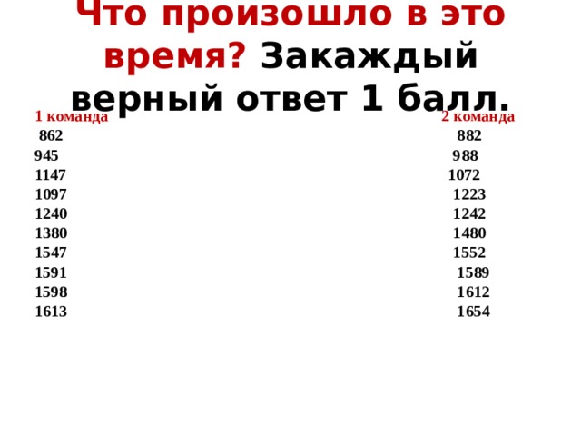 Что произошло в это время? Закаждый верный ответ 1 балл. 1 команда 2 команда  862 882 945 988 1147 1072 1097 1223 1240 1242 1380 1480 1547 1552 1591 1589 1598 1612 1613 1654 