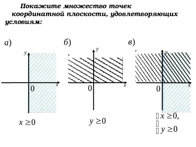   Покажите множество точек  координатной плоскости, удовлетворяющих условиям:    