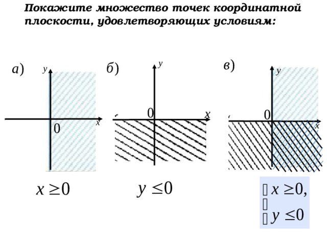  Покажите множество точек координатной плоскости, удовлетворяющих условиям:  