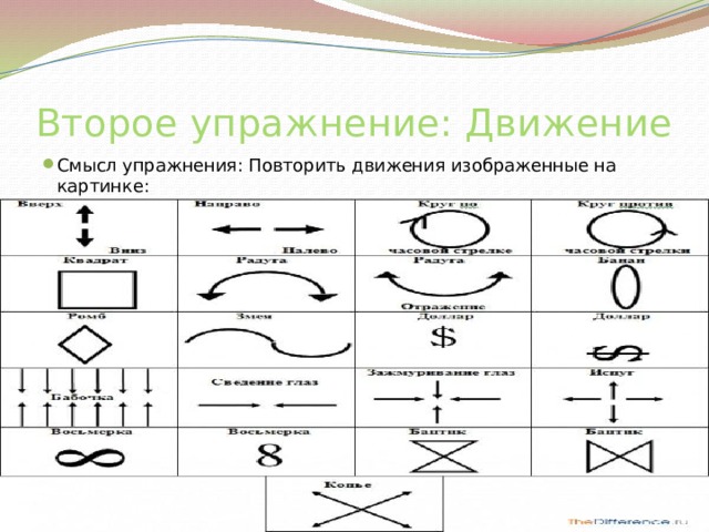 Второе упражнение: Движение Смысл упражнения: Повторить движения изображенные на картинке: 