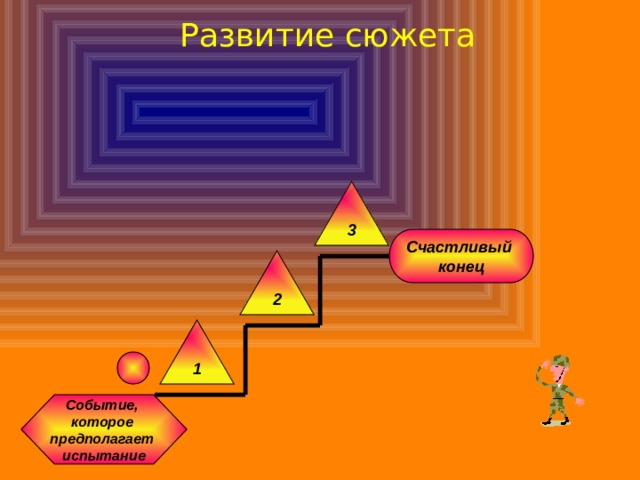 Развитие сюжета 3 Счастливый конец 2 1 Событие, которое предполагает испытание 