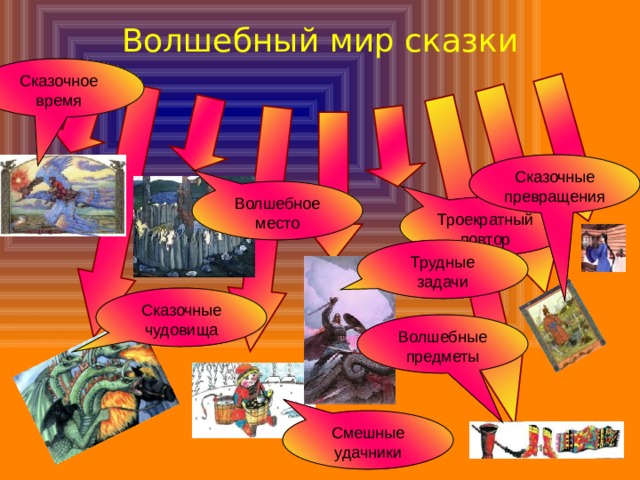 Волшебный мир сказки Сказочное время Сказочные превращения Волшебное место Троекратный повтор Трудные задачи Сказочные чудовища Волшебные предметы Смешные удачники 