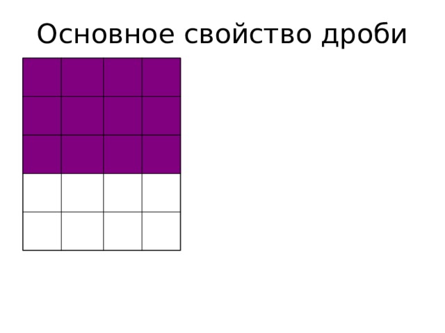 Основное свойство дроби 