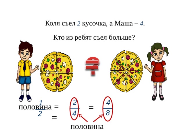Коля съел 2 кусочка, а Маша – 4 . Кто из ребят съел больше? 4 2 1  = половина = = 8 4 2 половина 