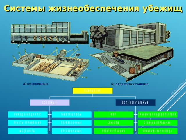 Системы жизнеобеспечения убежищ 