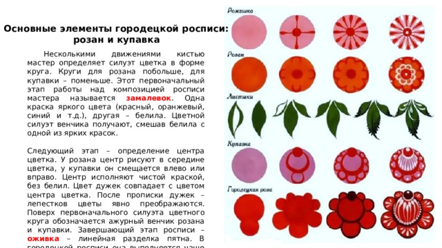 Основные элементы городецкой росписи: розан и купавка  Несколькими движениями кистью мастер определяет силуэт цветка в форме круга. Круги для розана побольше, для купавки – поменьше. Этот первоначальный этап работы над композицией росписи мастера называется замалевок . Одна краска яркого цвета (красный, оранжевый, синий и т.д.), другая – белила. Цветной силуэт венчика получают, смешав белила с одной из ярких красок. Следующий этап – определение центра цветка. У розана центр рисуют в середине цветка, у купавки он смещается влево или вправо. Центр исполняют чистой краской, без белил. Цвет дужек совпадает с цветом центра цветка. После прописки дужек – лепестков цветы явно преображаются. Поверх первоначального силуэта цветного круга обозначается ажурный венчик розана и купавки. Завершающий этап росписи – оживка – линейная разделка пятна. В городецкой росписи она выполняется чаще белилами. Белые штрихи, точки словно освещают цветы, заставляют празднично засиять весь рисунок. 