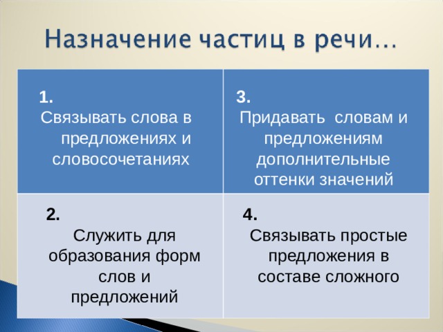 1. Связывать слова в предложениях и словосочетаниях 3. Придавать словам и предложениям дополнительные оттенки значений 2. Служить для образования форм слов и предложений 4. Связывать простые предложения в составе сложного  