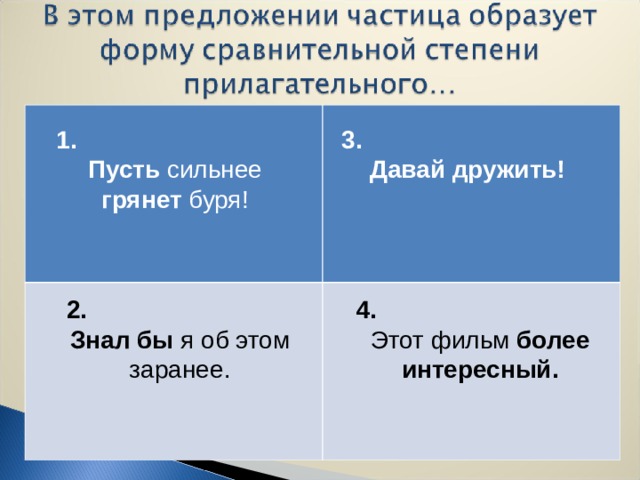1. Пусть сильнее грянет буря! 3. Давай дружить! 2. Знал бы я об этом заранее. 4. Этот фильм более интересный.  