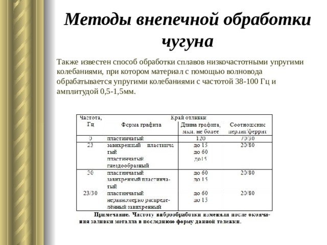 Методы внепечной обработки чугуна Также известен способ обработки сплавов низкочастотными упругими колебаниями, при котором материал с помощью волновода обрабатывается упругими колебаниями с частотой 38-100 Гц и амплитудой 0,5-1,5мм.  