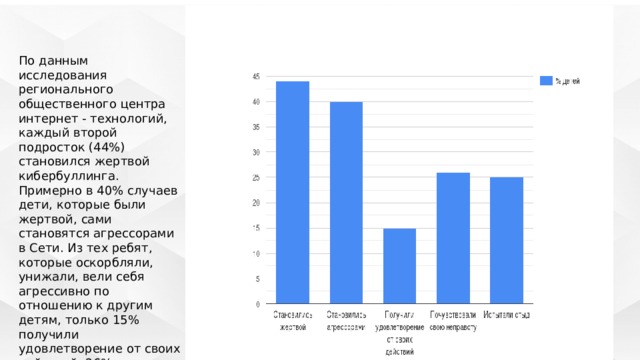 По данным исследования регионального общественного центра интернет - технологий, каждый второй подросток (44%) становился жертвой кибербуллинга. Примерно в 40% случаев дети, которые были жертвой, сами становятся агрессорами в Сети. Из тех ребят, которые оскорбляли, унижали, вели себя агрессивно по отношению к другим детям, только 15% получили удовлетворение от своих действий. 26% из них сообщают о том, что почувствовали свою неправоту, а 25% испытали стыд. 