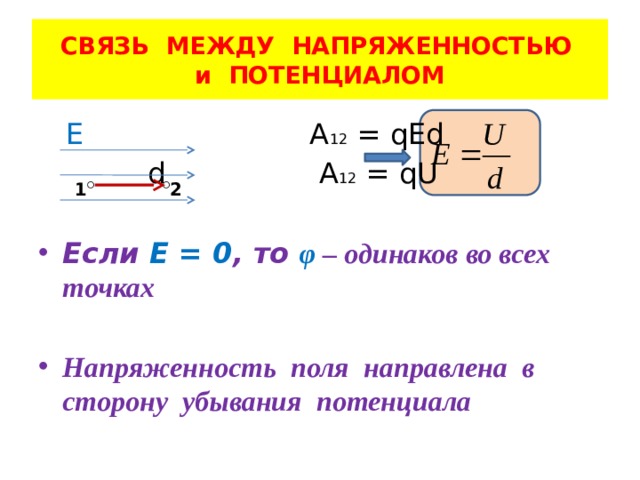 СВЯЗЬ МЕЖДУ НАПРЯЖЕННОСТЬЮ  и ПОТЕНЦИАЛОМ  Е  A 12 = qEd  d A 12 = qU Если Е = 0 , то φ – одинаков во всех точках  Напряженность поля направлена в сторону убывания потенциала ○ ○ 1 2 