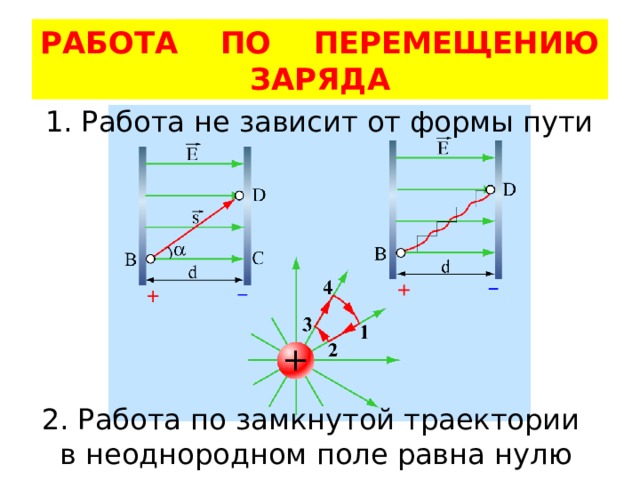 РАБОТА ПО ПЕРЕМЕЩЕНИЮ ЗАРЯДА 1. Работа не зависит от формы пути 2. Работа по замкнутой траектории  в неоднородном поле равна нулю 