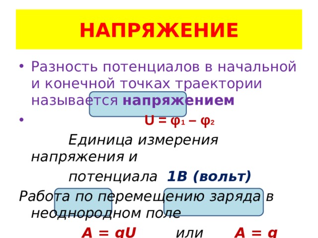 НАПРЯЖЕНИЕ Разность потенциалов в начальной и конечной точках траектории называется напряжением  U = φ 1 – φ 2  Единица измерения напряжения и  потенциала 1В (вольт) Работа по перемещению заряда в неоднородном поле  A = qU или A = q ( φ 1 – φ 2 ) 
