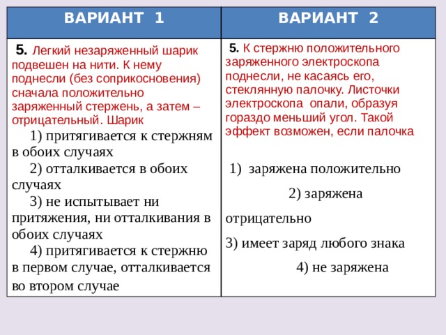 ВАРИАНТ 1 ВАРИАНТ 2  5. Легкий незаряженный шарик подвешен на нити. К нему поднесли (без соприкосновения) сначала положительно заряженный стержень, а затем – отрицательный. Шарик  1) притягивается к стержням в обоих случаях  5. К стержню положительного заряженного электроскопа поднесли, не касаясь его, стеклянную палочку. Листочки электроскопа опали, образуя гораздо меньший угол. Такой эффект возможен, если палочка  2) отталкивается в обоих случаях  3) не испытывает ни притяжения, ни отталкивания в обоих случаях  1) заряжена положительно 2) заряжена отрицательно 3) имеет заряд любого знака 4) не заряжена  4) притягивается к стержню в первом случае, отталкивается во втором случае   