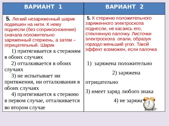 ВАРИАНТ 1 ВАРИАНТ 2  5. Легкий незаряженный шарик подвешен на нити. К нему поднесли (без соприкосновения) сначала положительно заряженный стержень, а затем – отрицательный. Шарик  1) притягивается к стержням в обоих случаях  5. К стержню положительного заряженного электроскопа поднесли, не касаясь его, стеклянную палочку. Листочки электроскопа опали, образуя гораздо меньший угол. Такой эффект возможен, если палочка  2) отталкивается в обоих случаях  3) не испытывает ни притяжения, ни отталкивания в обоих случаях  1) заряжена положительно 2) заряжена отрицательно 3) имеет заряд любого знака 4) не заряжена  4) притягивается к стержню в первом случае, отталкивается во втором случае   