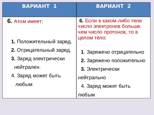 ВАРИАНТ 1  6. Атом имеет : ВАРИАНТ 2  6.  Если в каком-либо теле число электронов больше, чем число протонов, то в целом тело:  1 . Заряжено отрицательно   1. Положительный заряд.   2. Отрицательный заряд.   2. Заряжено положительно   3. Заряд электрически  3. Электрически нейтрально  нейтрален.  4. Заряд может быть любым  4. Заряд может быть  любым 