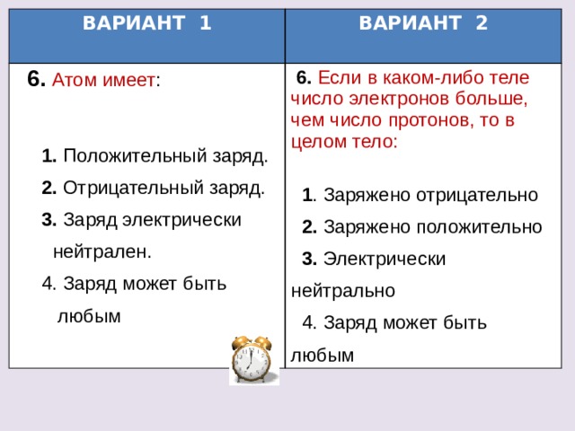 ВАРИАНТ 1  6. Атом имеет : ВАРИАНТ 2  6.  Если в каком-либо теле число электронов больше, чем число протонов, то в целом тело:  1. Положительный заряд.   1 . Заряжено отрицательно   2. Отрицательный заряд.   2. Заряжено положительно   3. Заряд электрически  3. Электрически нейтрально  нейтрален.  4. Заряд может быть любым  4. Заряд может быть  любым 