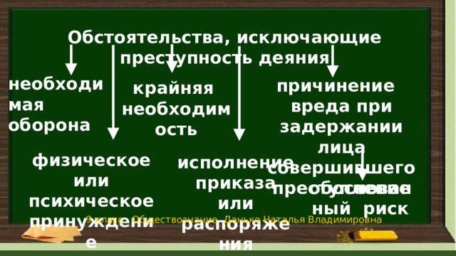 Обстоятельства, исключающие преступность деяния необходимая оборона причинение вреда при задержании лица совершившего преступление крайняя необходимость физическое или психическое принуждение исполнение приказа или распоряжения обоснованный риск 9 класс. Обществознание. Данько Наталья Владимировна 